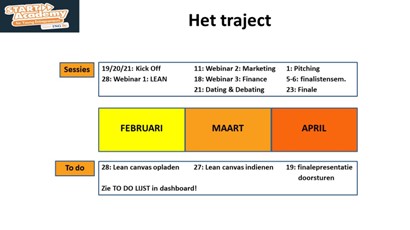 Het Start Academy traject in twee minuten